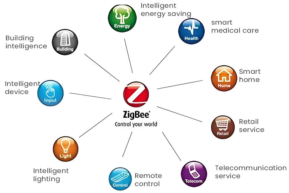 zigbee.jpg