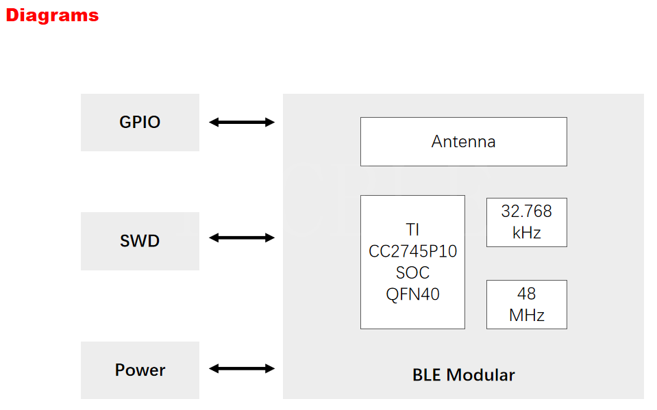 HY-27P101.png